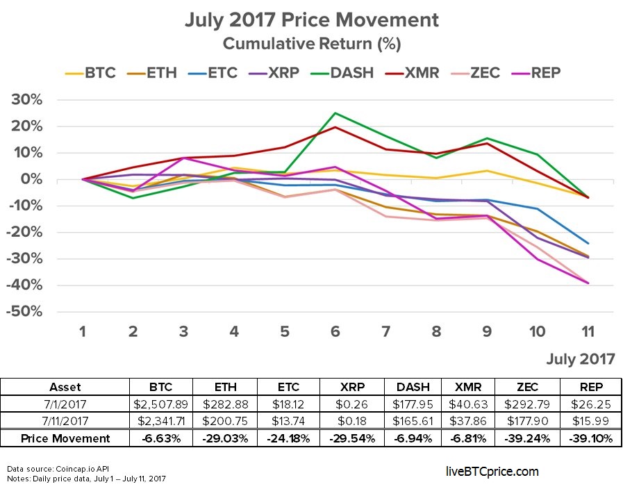 Cryptocurrency Charts 2018